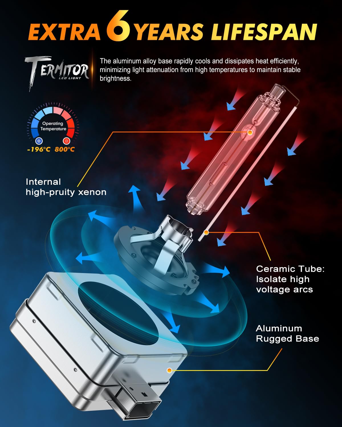 D1S Xenon HID Headlight Bulbs - 400% Enhanced Brightness, 6000K Cool White, Pack of 2