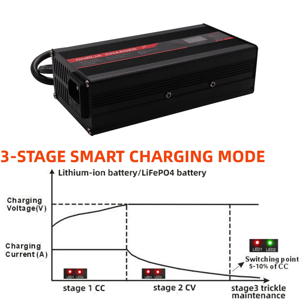 OHRIJA 67.2V 8A Charger Smart Aluminum Case Is Suitable For 16S 59.V LCD Dispay Li-ion Lipo Battery OLED Display Fast Charger