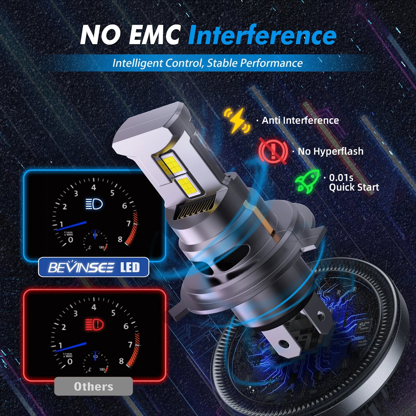 BEVINSEE H4 LED Moto Headlight Bulb 35W 6000LM Halogen Size Motorcycle Light CANBUS Hi-Lo Beam Turbofan Super Bright 6000K 12V
