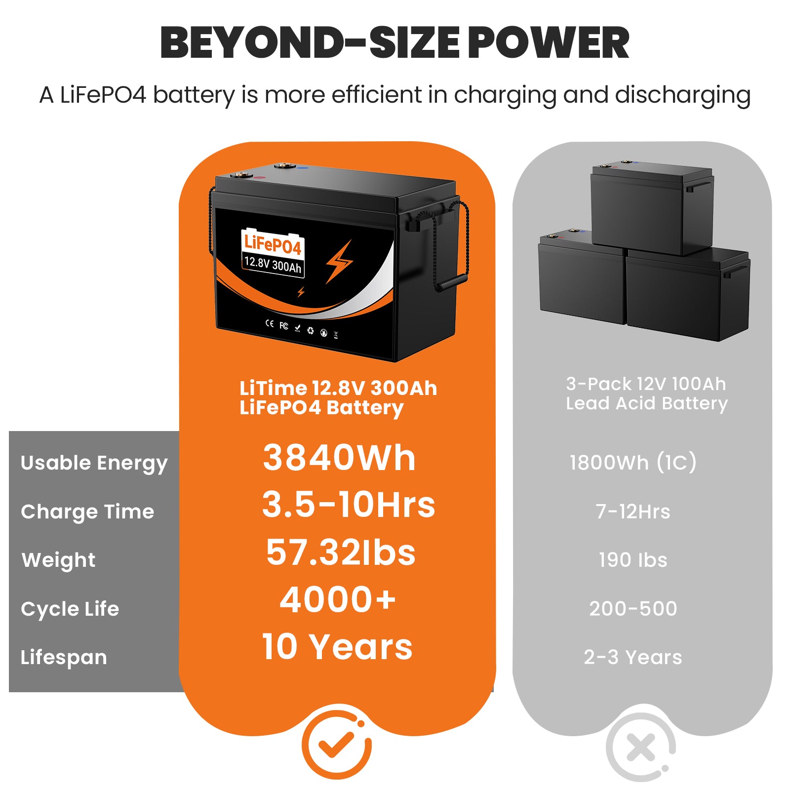280Ah Power Storage Battery