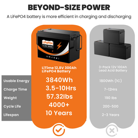 280Ah Power Storage Battery