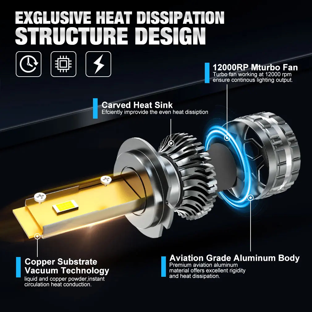   XSTORM Universal LED Headlight Bulb Kit with Canbus Technology