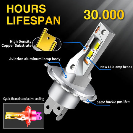   Super Bright Hi/Low Beam LED Headlight Bulbs for Toyota RAV4, Prius, and Sequoia