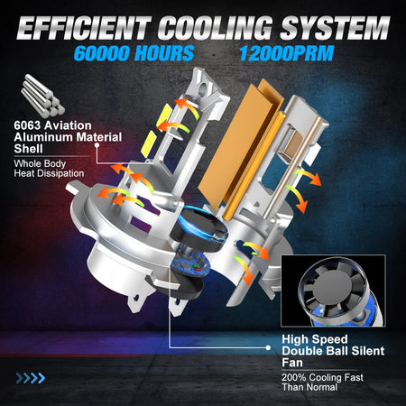   TOAUTO H4 LED Headlight Bulbs Canbus 9003 HB2 High Low Beam 30000LM Super Bright Car Lights