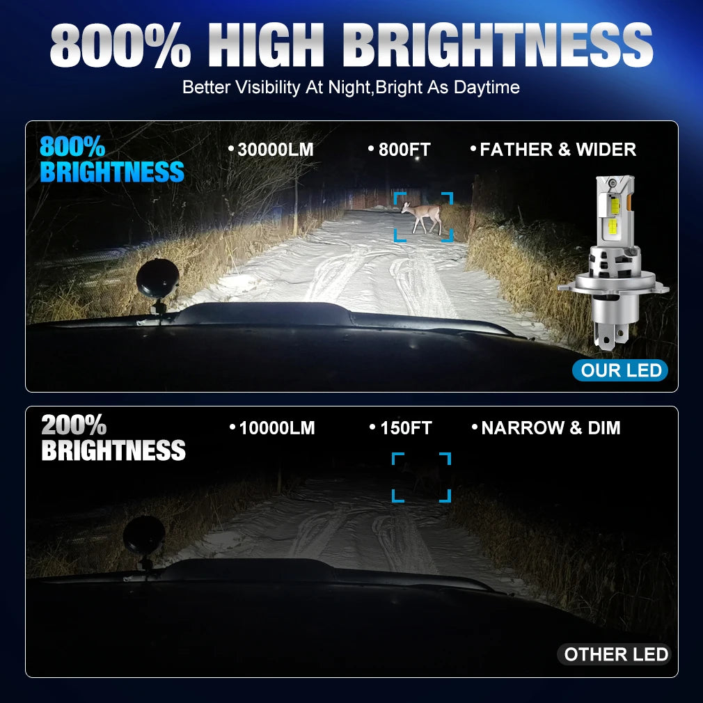   TOAUTO H4 LED Headlight Bulbs Canbus 9003 HB2 High Low Beam 30000LM Super Bright Car Lights