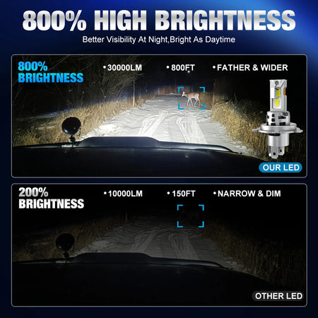   TOAUTO H4 LED Headlight Bulbs Canbus 9003 HB2 High Low Beam 30000LM Super Bright Car Lights