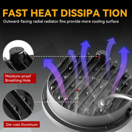   5.75-Inch LED Motorcycle Headlight Projector Lens - Round Headlamp for Motorcycles