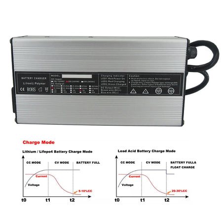 36V forklift lithium battery charger