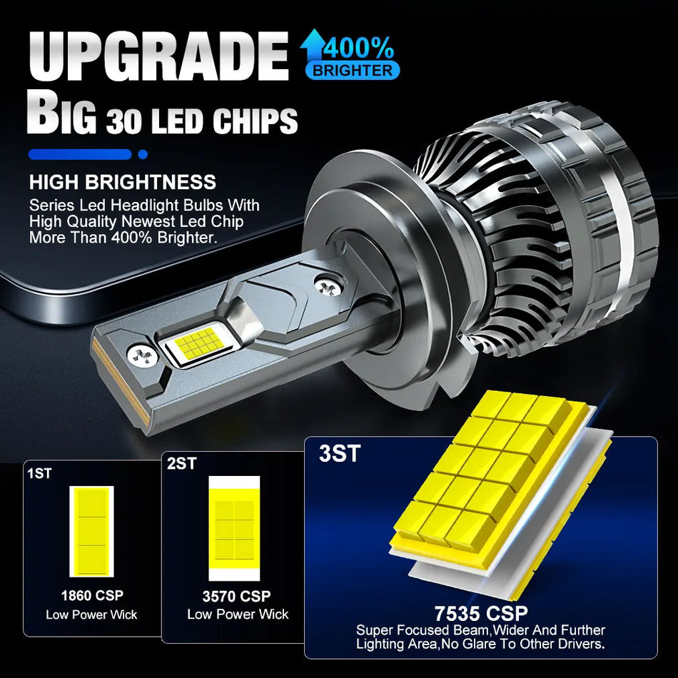 40,000 lumens LED headlight bulb for night driving