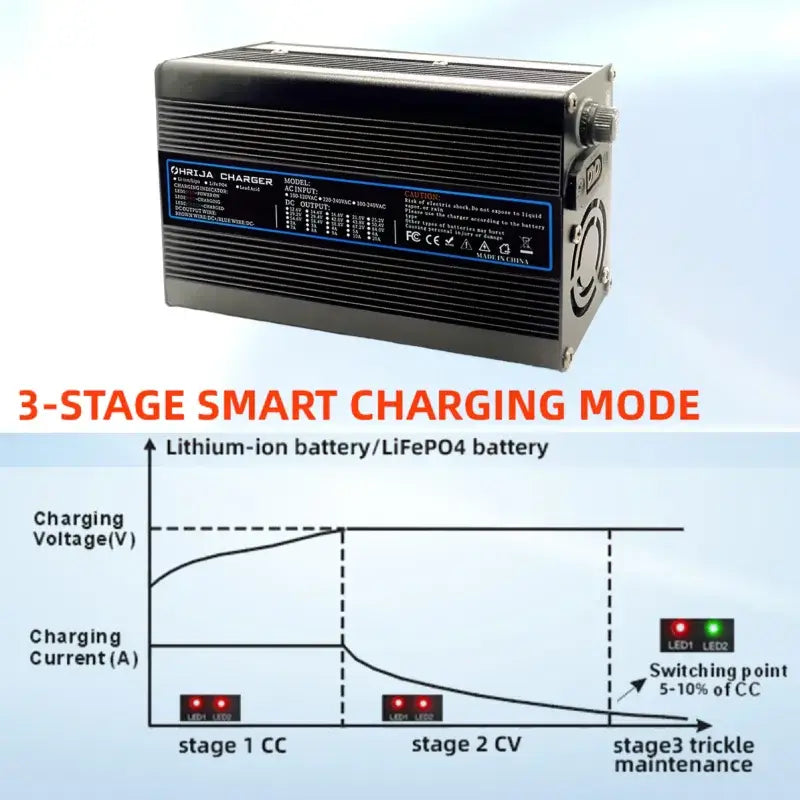 58.8V 8A Quick Lithium Battery Charger for 14S 48V Li-ion Packs Durable Aluminum Shell Customizable Detachable Plug