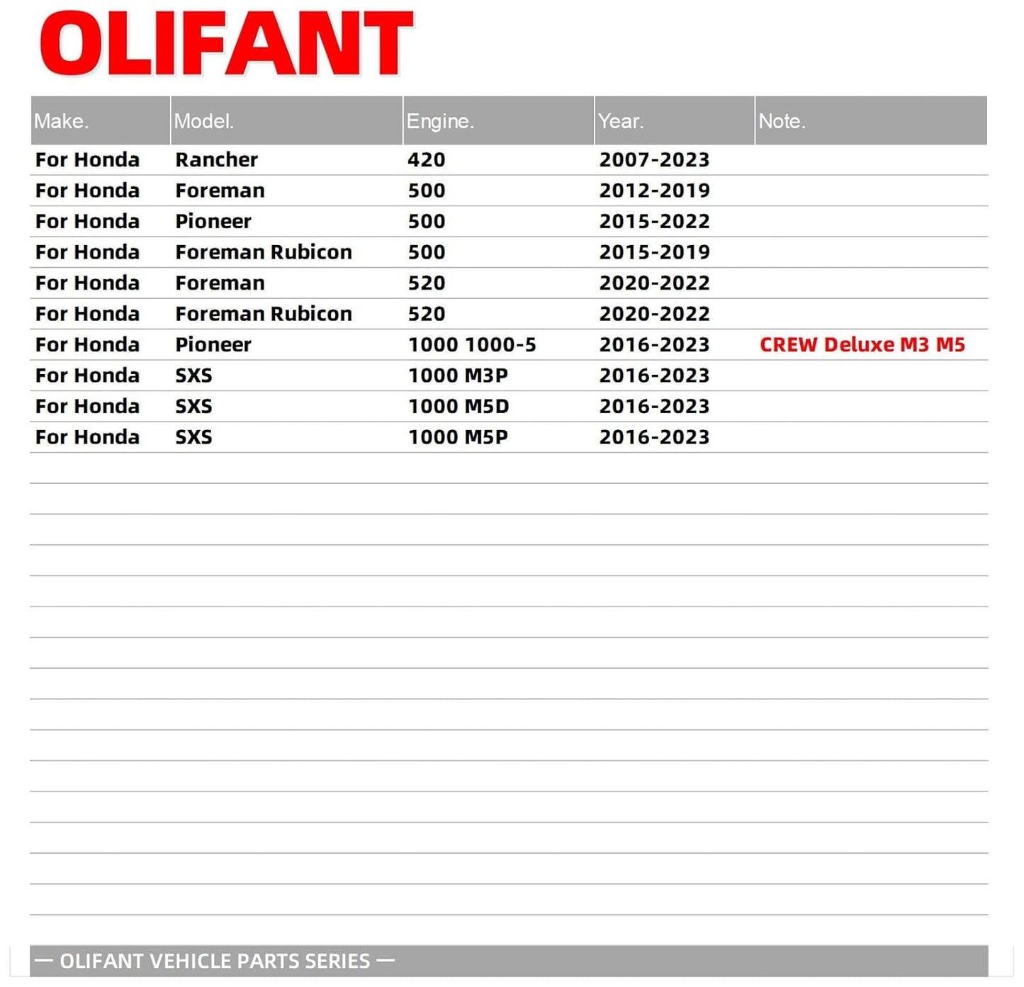 OLIFANT Power Shift Control Motor for Honda Rancher & Pioneer Models