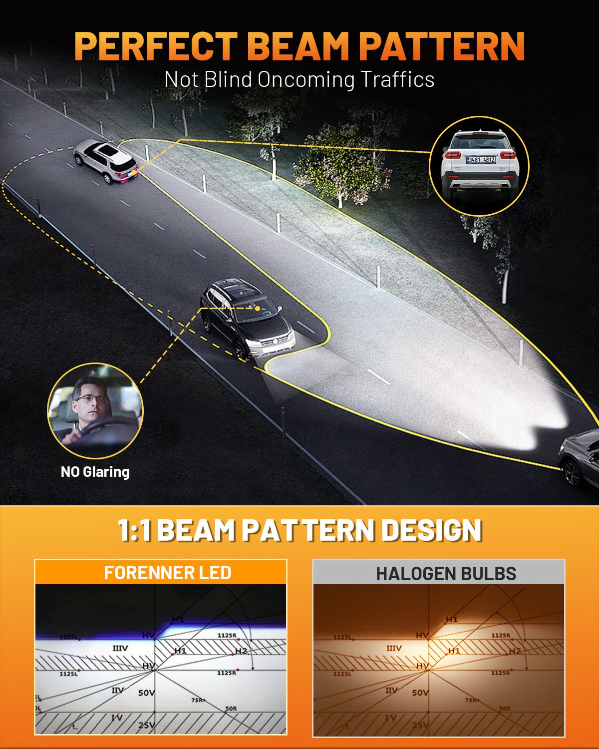 Forenner Fahren Upgraded H11/H9/H8 Bulbs - 40000LM, 900% Brighter, 6500K Cool White, Plug-N-Play with Cooling Fan