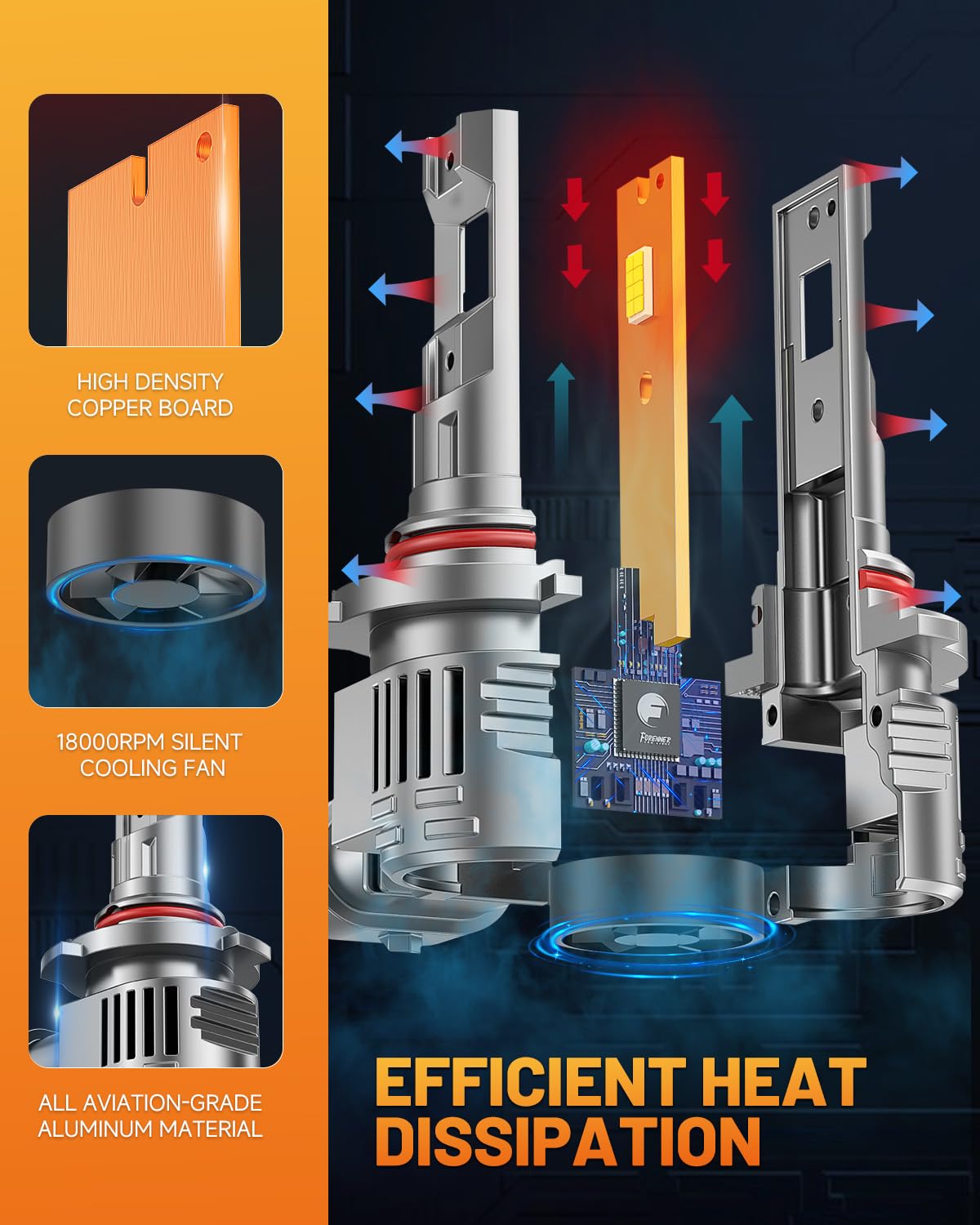Forenner Fahren Upgraded H11/H9/H8 Bulbs - 40000LM, 900% Brighter, 6500K Cool White, Plug-N-Play with Cooling Fan