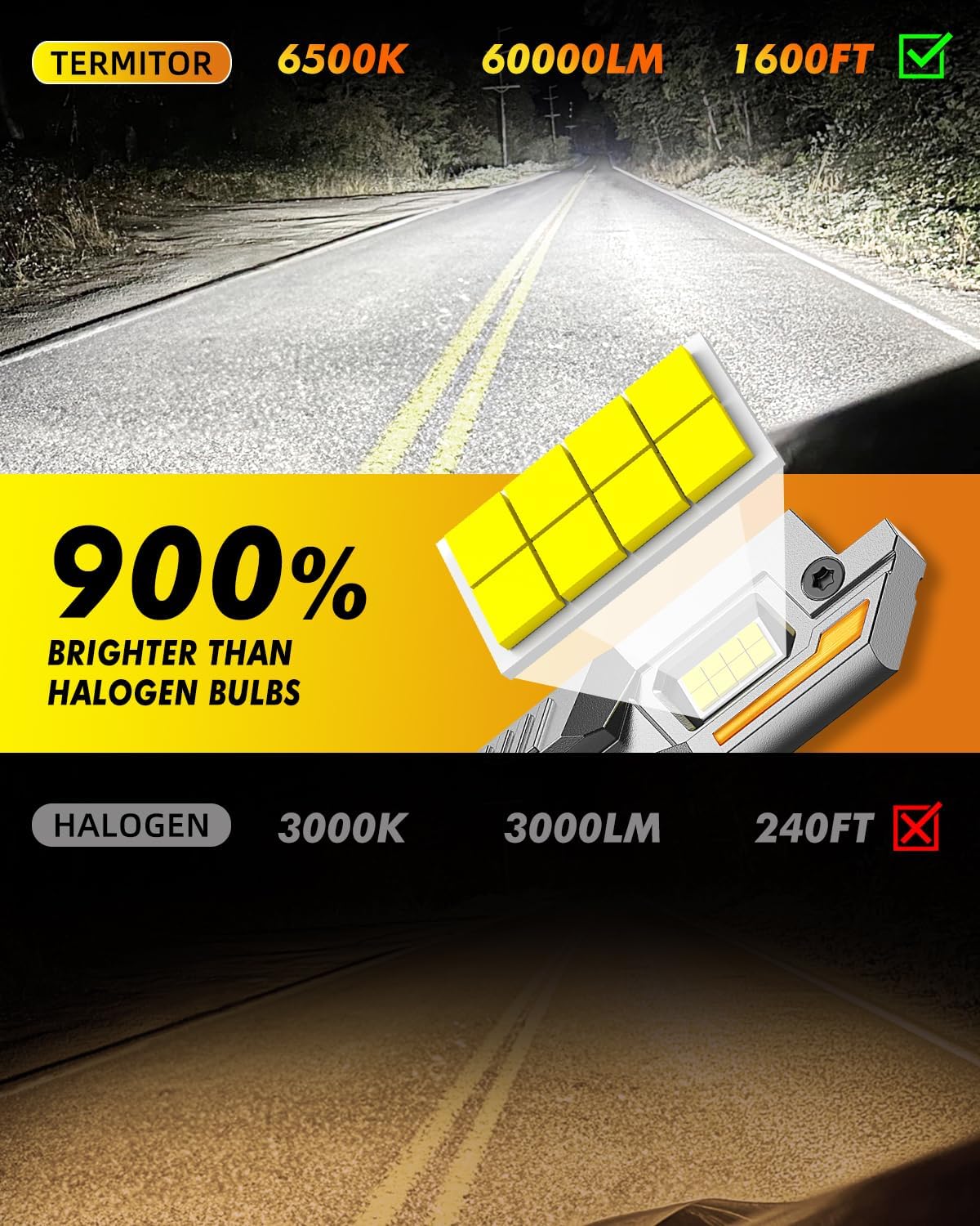 D1S Xenon HID Headlight Bulbs - 400% Enhanced Brightness, 6000K Cool White, Pack of 2