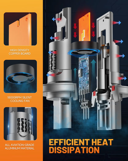 Forenner Fahren Upgraded H11/H9/H8 Bulbs - 40000LM, 900% Brighter, 6500K Cool White, Plug-N-Play with Cooling Fan