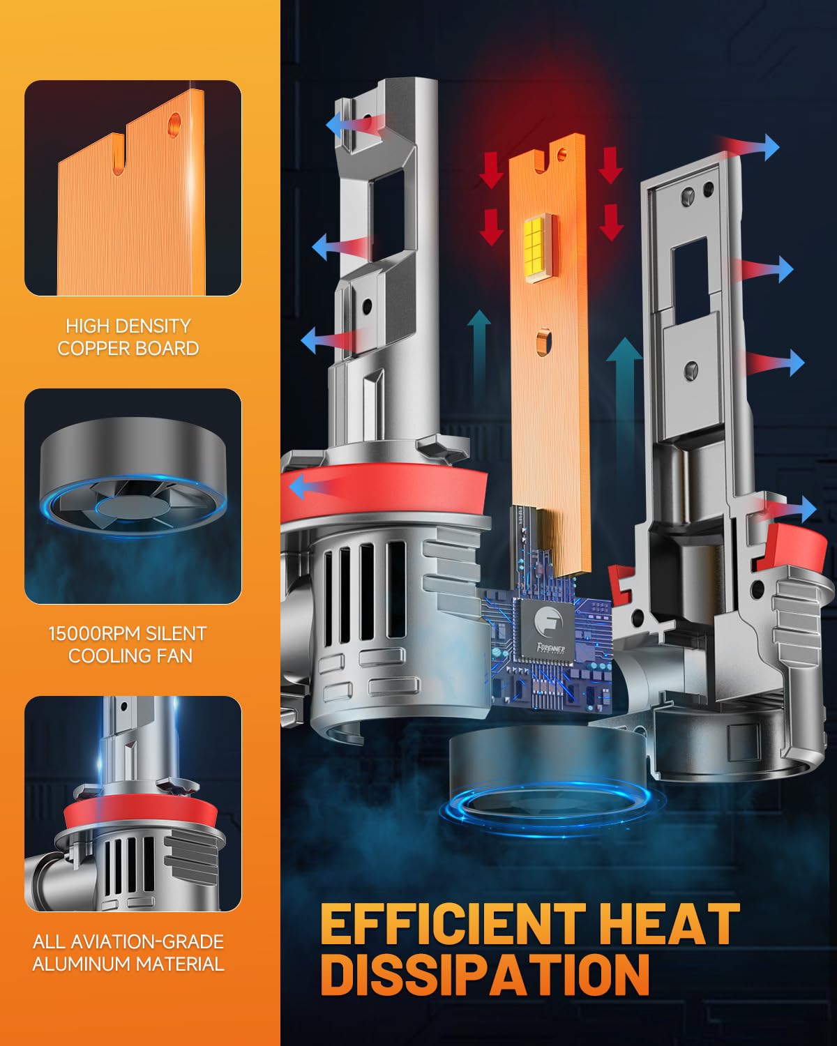 Forenner Fahren Upgraded H11/H9/H8 Bulbs - 40000LM, 900% Brighter, 6500K Cool White, Plug-N-Play with Cooling Fan