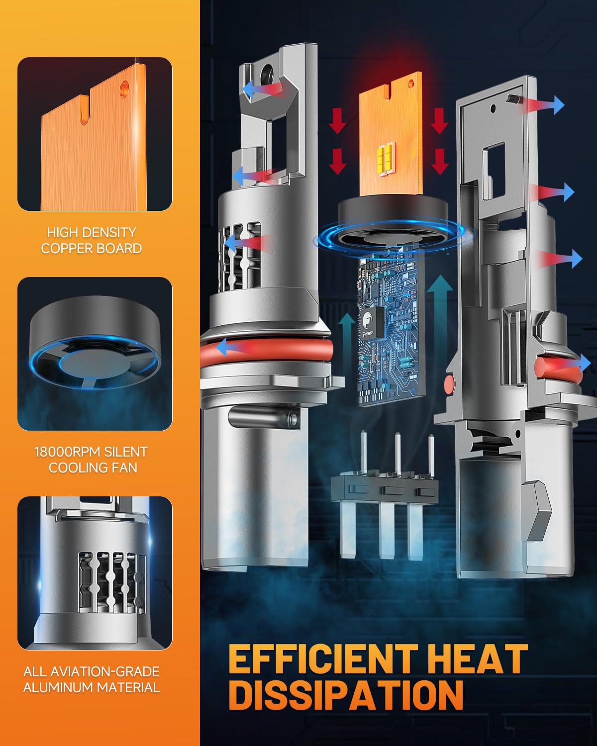Forenner Fahren Upgraded H11/H9/H8 Bulbs - 40000LM, 900% Brighter, 6500K Cool White, Plug-N-Play with Cooling Fan