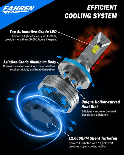 FAHREN H11/H9/H8 Light Bulb - 46000LM Super Bright, 6500K Cool White Fog Light Bulbs, CANbus Ready, Pack of 2