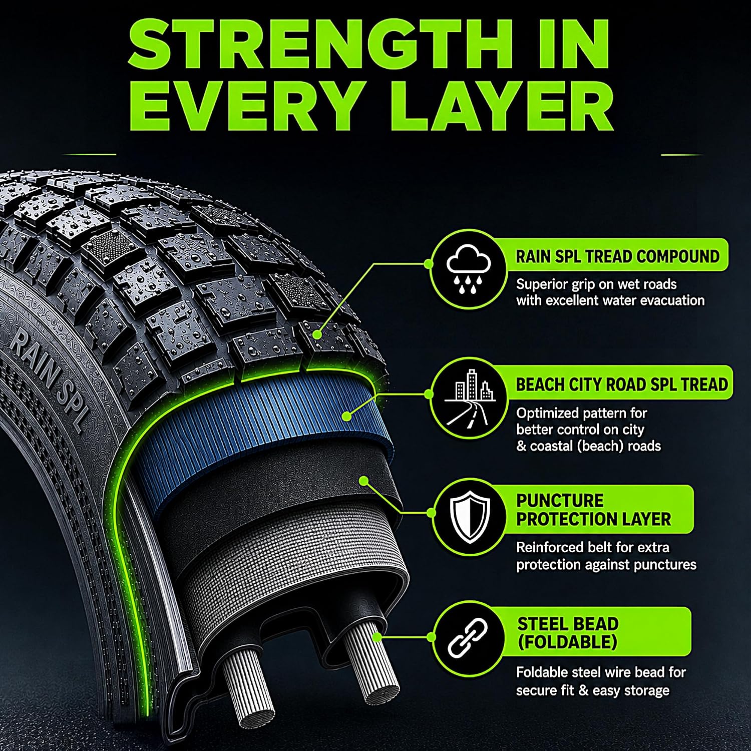 20x4.0 / 26x4.0 All-Terrain Folding, Puncture Resistant Fat Tire for E-Bikes & Fat Bikes, Includes 2 Tires and 2 Inner Tubes