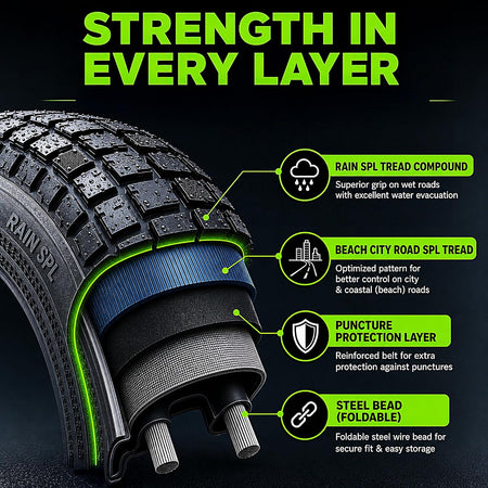 20x4.0 / 26x4.0 All-Terrain Folding, Puncture Resistant Fat Tire for E-Bikes & Fat Bikes, Includes 2 Tires and 2 Inner Tubes
