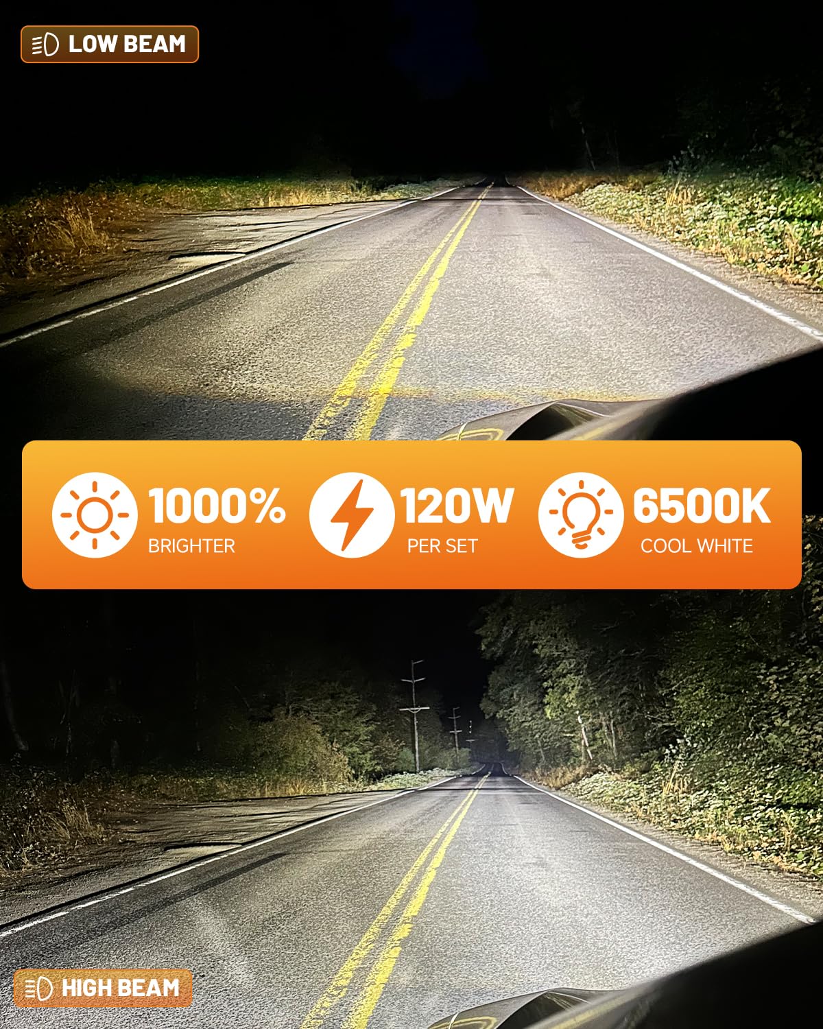 Forenner Fahren Upgraded H11/H9/H8 Bulbs - 40000LM, 900% Brighter, 6500K Cool White, Plug-N-Play with Cooling Fan