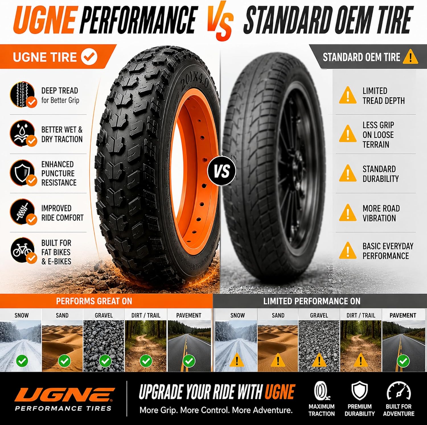 Folding Fat Bike Tires & Tubes Set (2 Tires + 2 Tubes) Sizes -16x4 20x4 26x3 26x4 – Heavy-Duty All-Terrain Puncture-Resistant