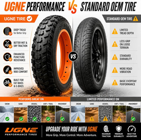 Folding Fat Bike Tires & Tubes Set (2 Tires + 2 Tubes) Sizes -16x4 20x4 26x3 26x4 – Heavy-Duty All-Terrain Puncture-Resistant