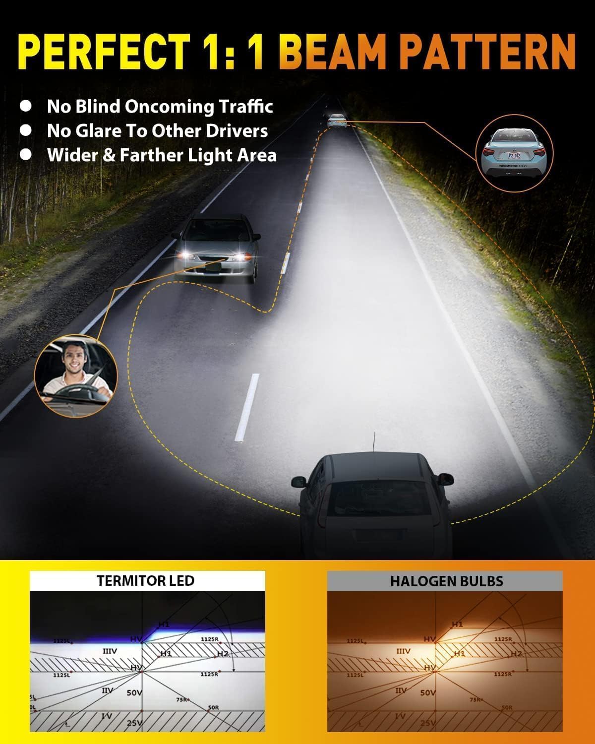 9005 HB3 LED fog bulb