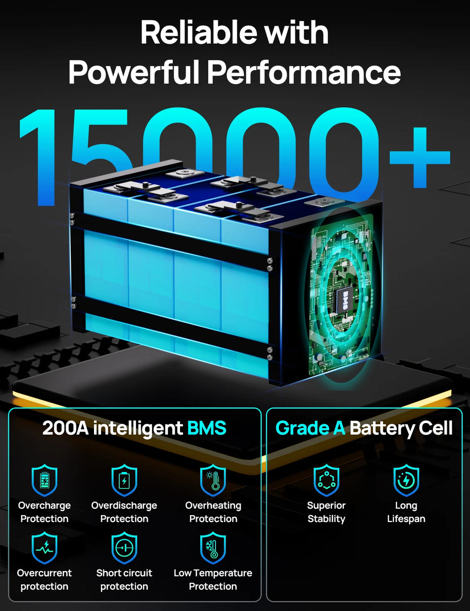 ECO-WORTHY 12V 280Ah LiFePO4 Battery, 3584Wh, Bluetooth, 200A BMS for RV & Camper
