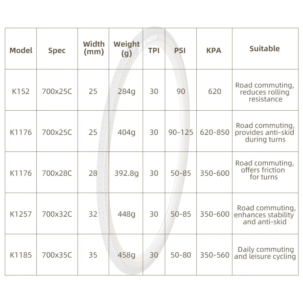   Kenda Premium Road Bike Tires
