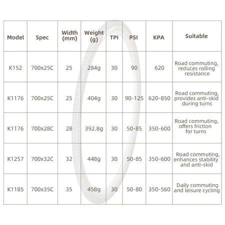   Kenda Premium Road Bike Tires