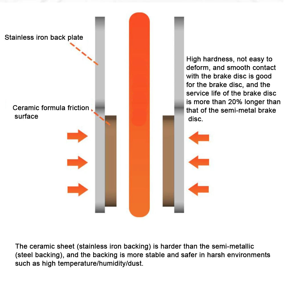   25 Pair MTB Bicycle Disc Brake Pads - Universal