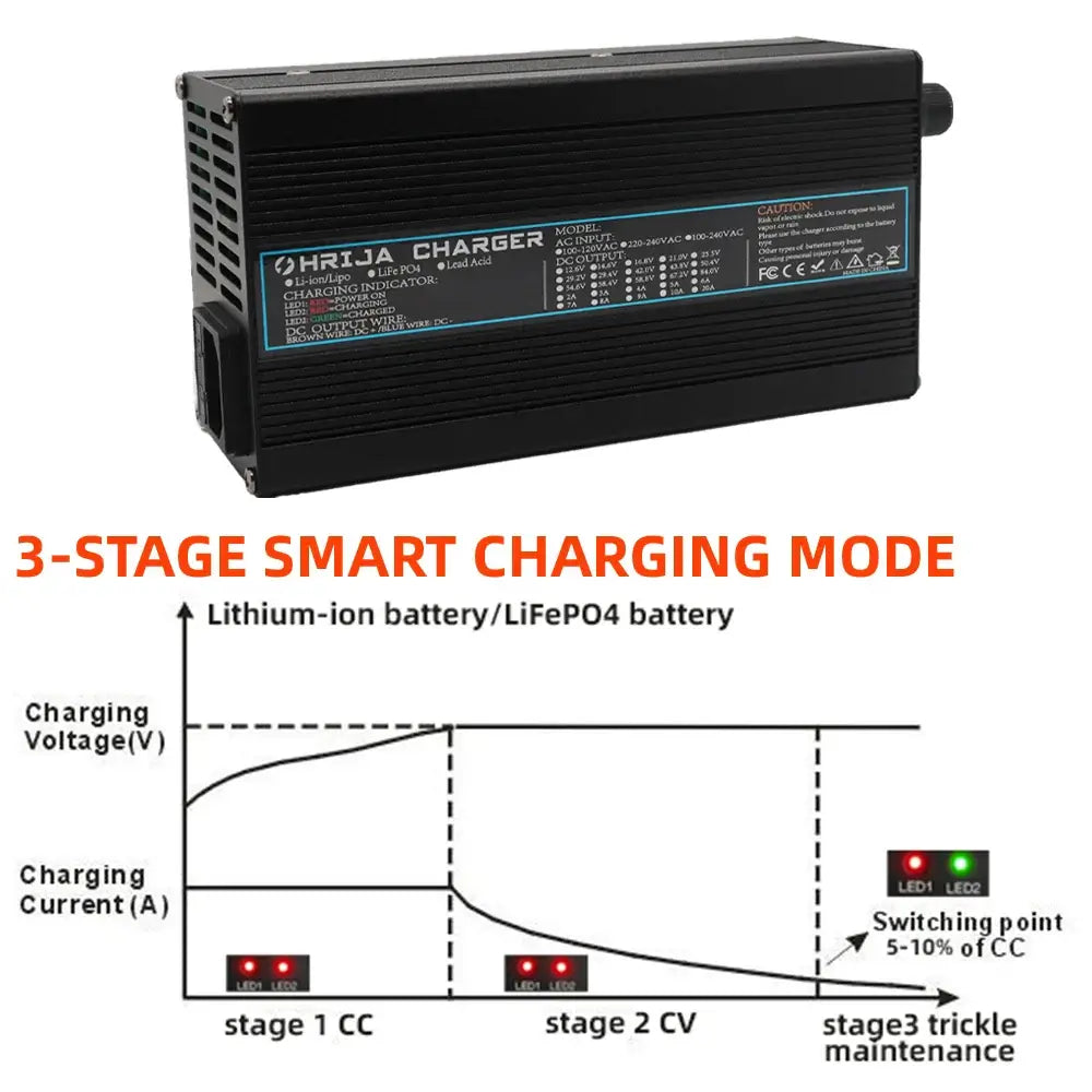 54.6V 10A Smart Lithium Battery Charger for 48V 13S Li-ion (10Ah-40Ah) Aluminum Case & Cooling Fan with 3-Stage Smart Charging Mode