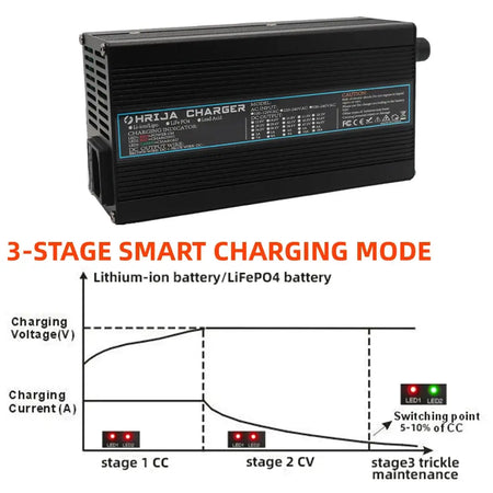 54.6V 10A Smart Lithium Battery Charger for 48V 13S Li-ion (10Ah-40Ah) Aluminum Case & Cooling Fan with 3-Stage Smart Charging Mode
