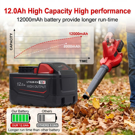 Close-up of 18V 12Ah lithium battery terminal connections