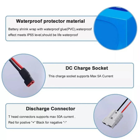 Close-up specification label detailing 72V nominal voltage and Ah capacity