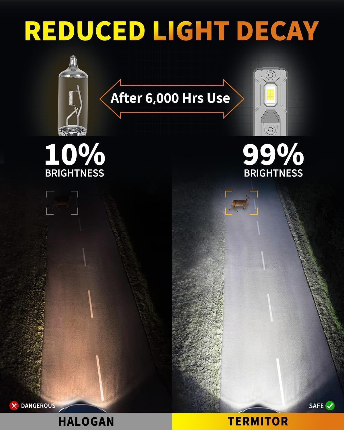 Compact LED fog light kit