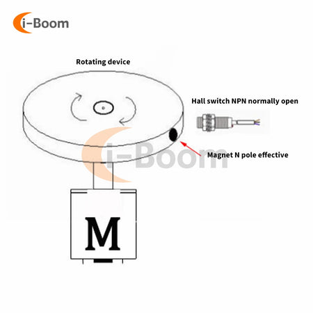 DC motor controller 12V 24V 36V