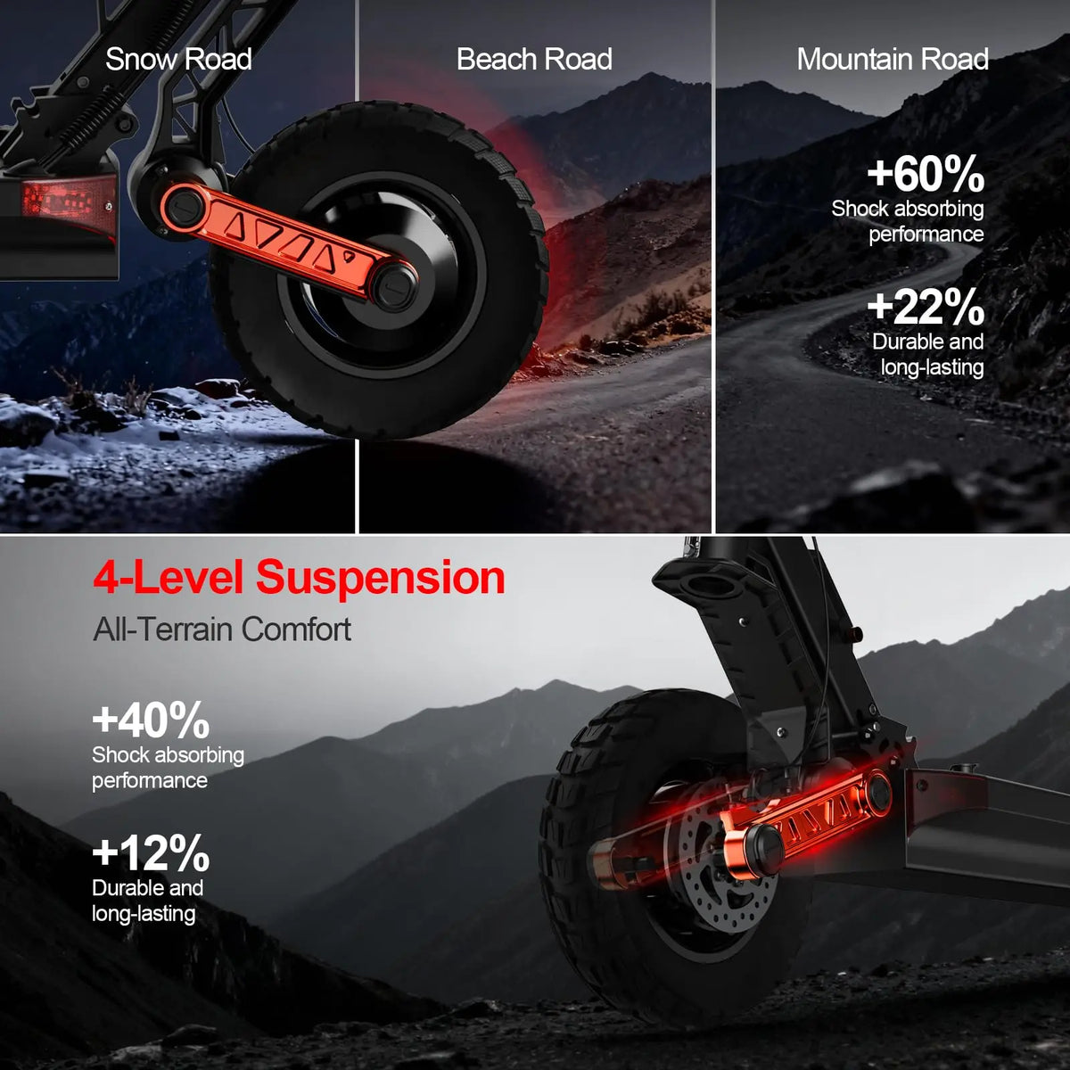 Detailed view of the handlebars, dual brake levers, and digital throttle display