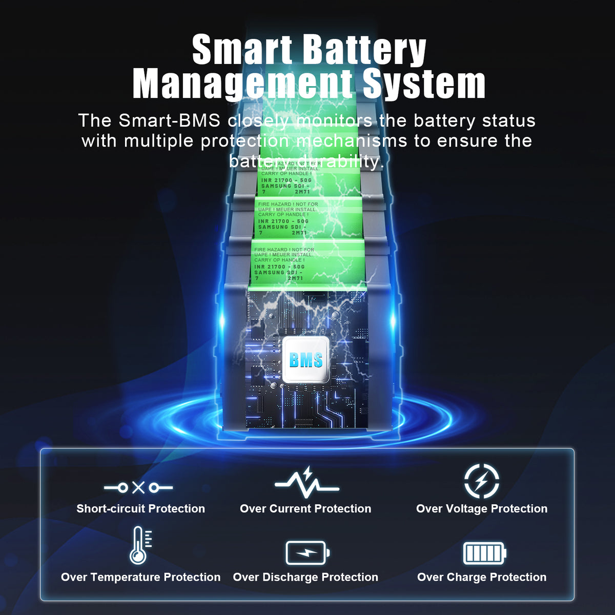  Leadyo 52V 30Ah & 72V 20Ah Lithium E-Bike Battery – Triangle & Solid-State Design, Samsung Cells, 50A–80A BMS, Fast Charger