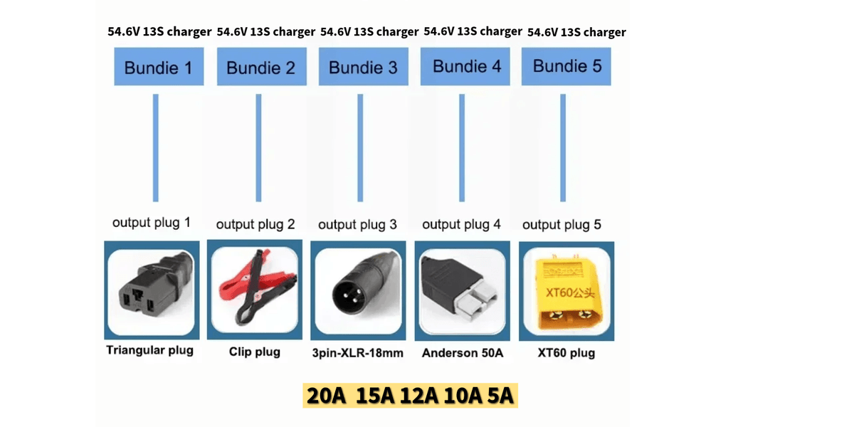 Smart Aluminum Li-ion Battery Charger - 48V 60V 72V (54.6V/67.2V/84V) 5A-20A High Current output plugs and bundles overview