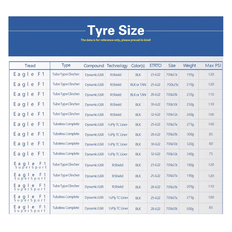 Goodyear Eagle F1 Supersport 700x30C Tubeless Tire