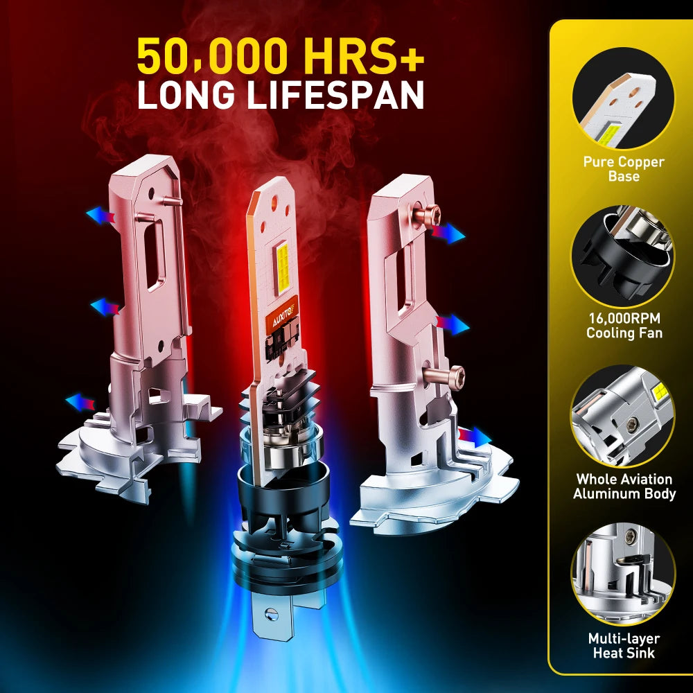 H7 LED headlamp with 6500K daylight color