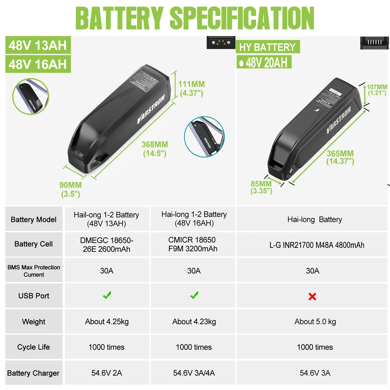 Hailong 48V 52V lithium e-bike battery mounted on down tube