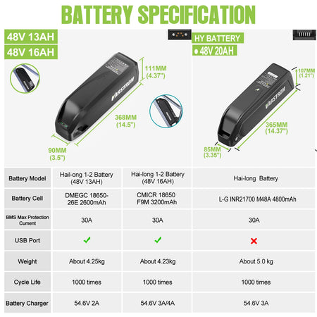 Hailong 48V 52V lithium e-bike battery mounted on down tube