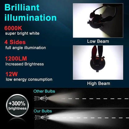 Motorcycle Headlight LED BA20D H6 H4 Bulbs Hi Lo Beam Moto LED Motorbike Headlight Lamp 6000K White 12V 1200LM