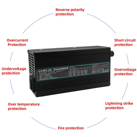 54.6V 10A Smart Lithium Battery Charger for 48V 13S Li-ion (10Ah-40Ah) Aluminum Case & Cooling Fan with safety features.