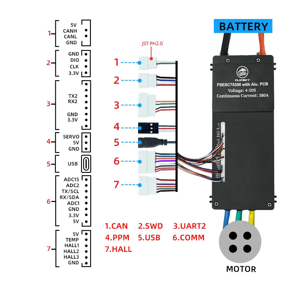 Heavy duty brushless ESC for RC boats