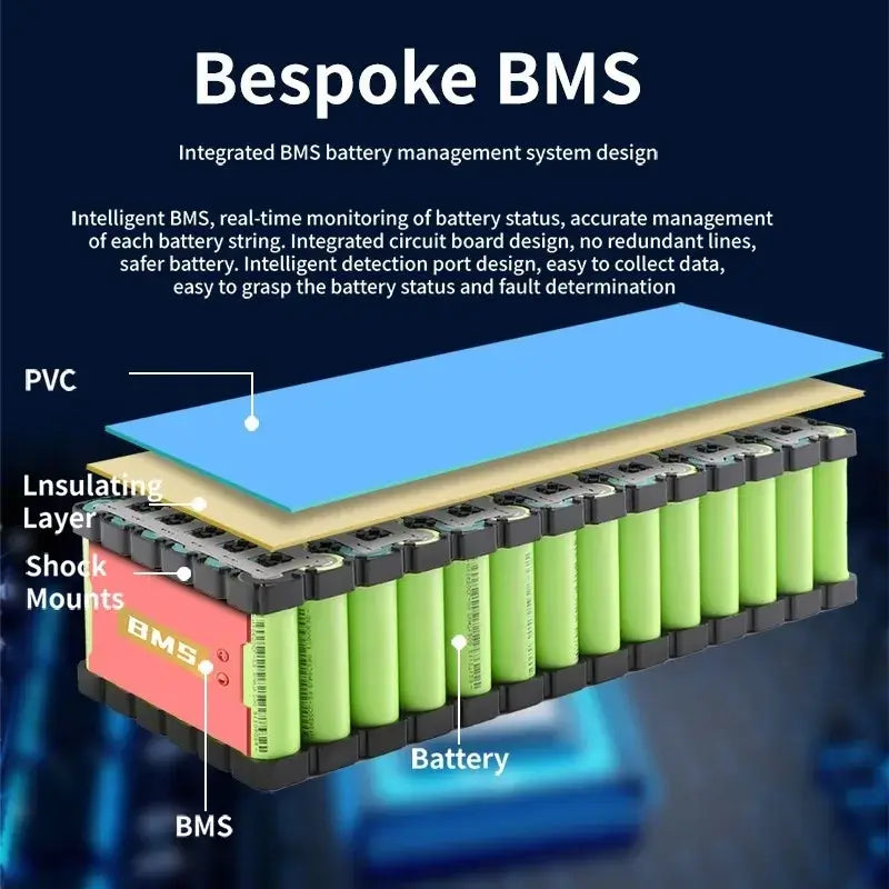 Bespoke BMS integrated battery management system design for optimized performance in lithium-ion battery packs.