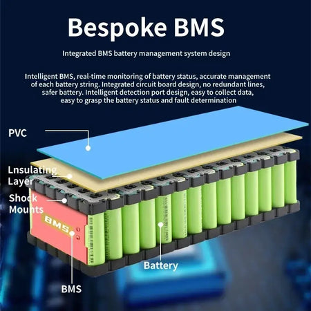 Bespoke BMS integrated battery management system design for optimized performance in lithium-ion battery packs.
